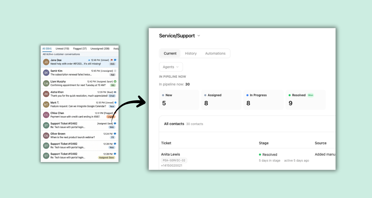 Peach Pipelines — messy WhatsApp inbox turned into an organized pipeline with stages, statuses, and follow-ups